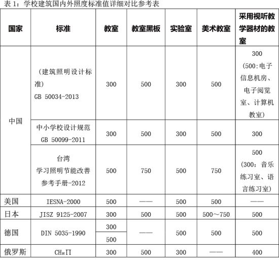 立達信率先進入教育照明 開創(chuàng)學校光環(huán)境新紀元