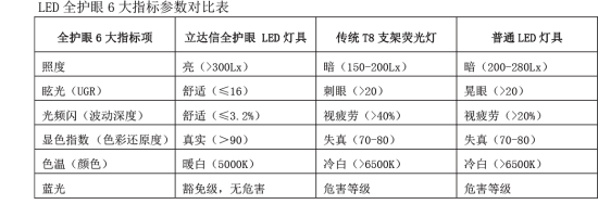 立達信率先進入教育照明 開創(chuàng)學校光環(huán)境新紀元